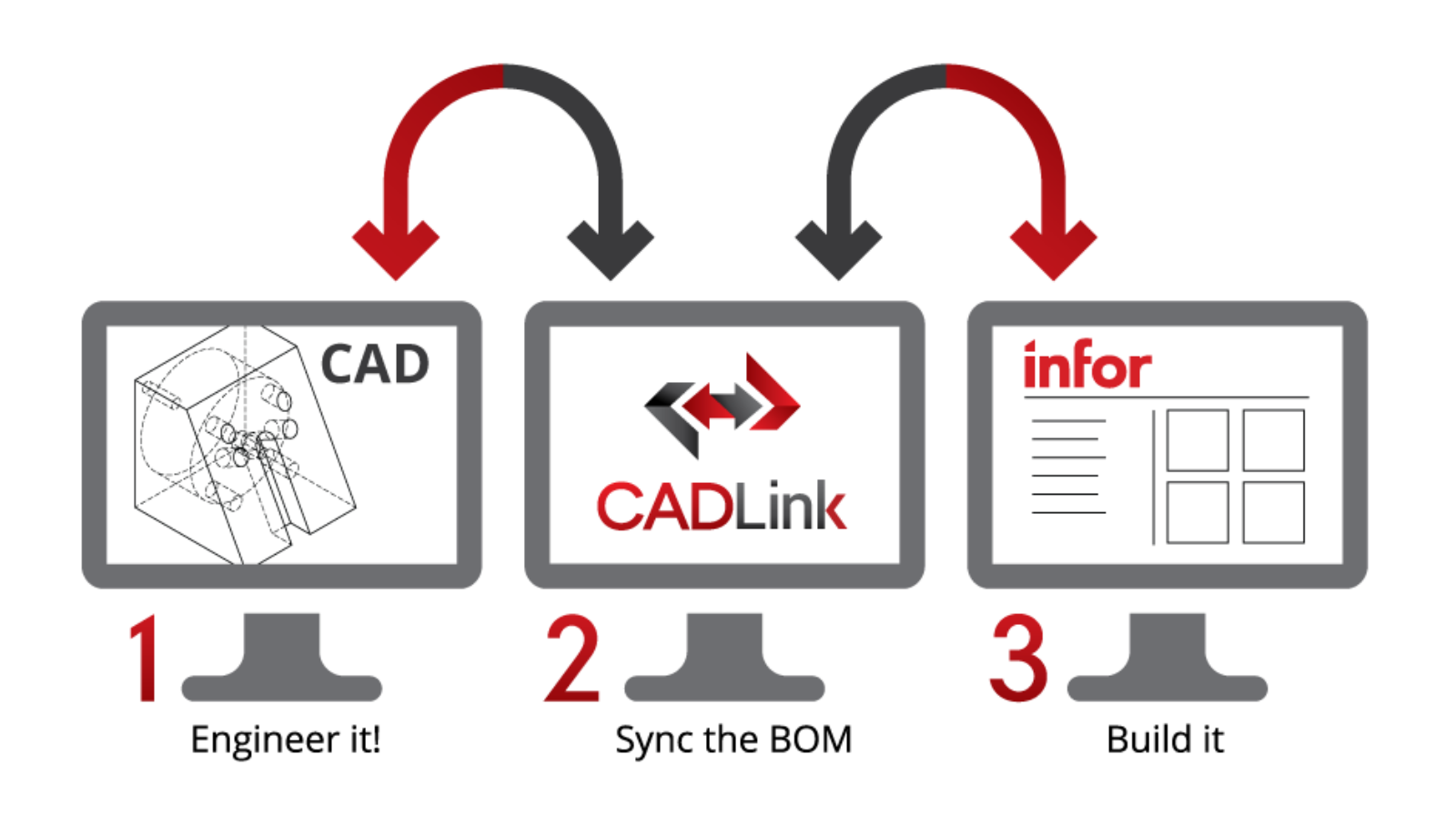 CADLink 123