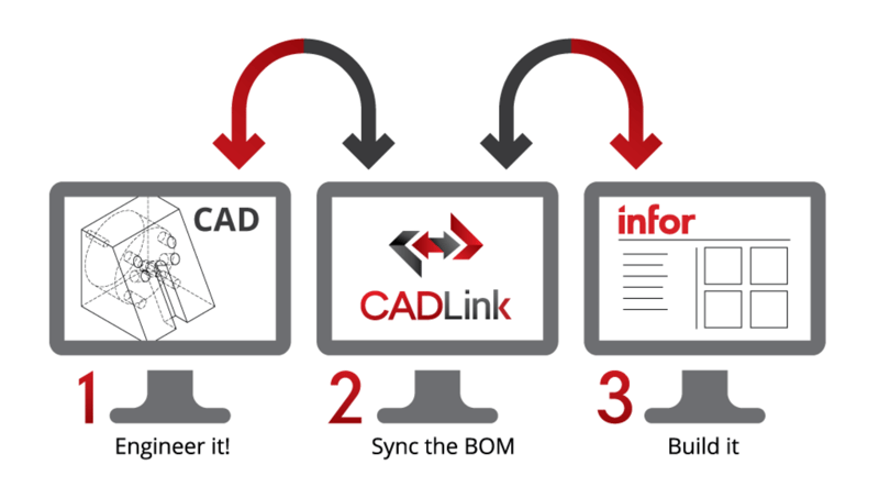 CADLink | Visual South