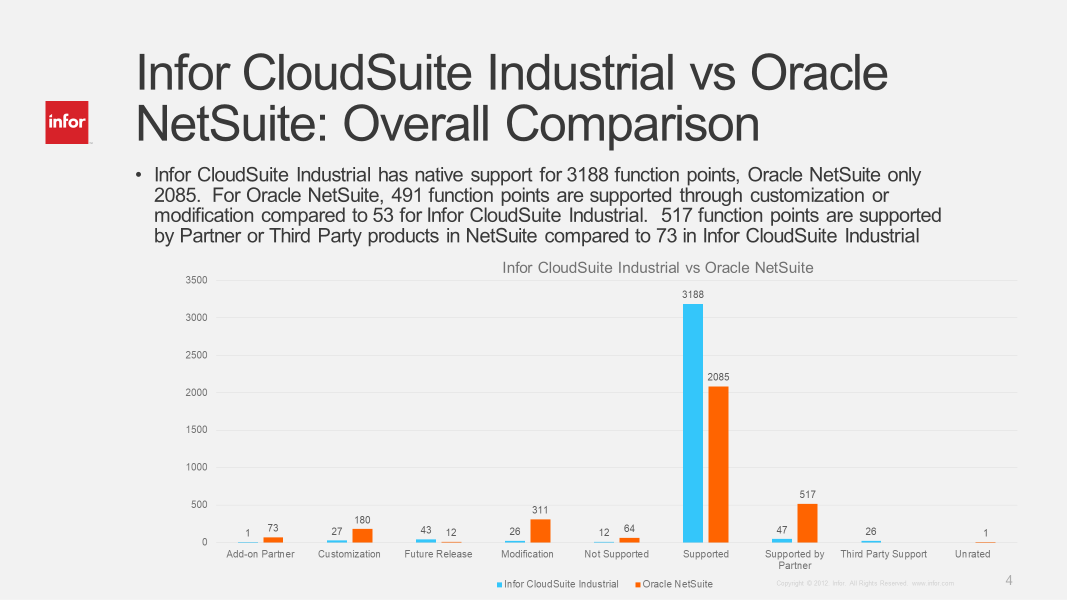 Cloudsuite vs. NetSuite