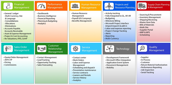 Functional Footprint