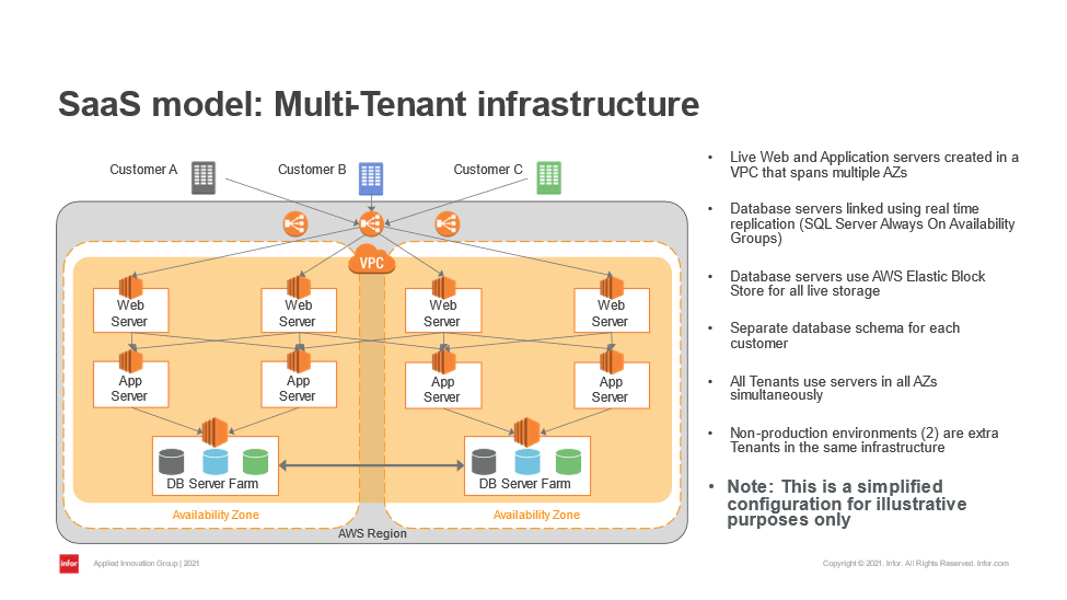 Future of Cloud ERP-2