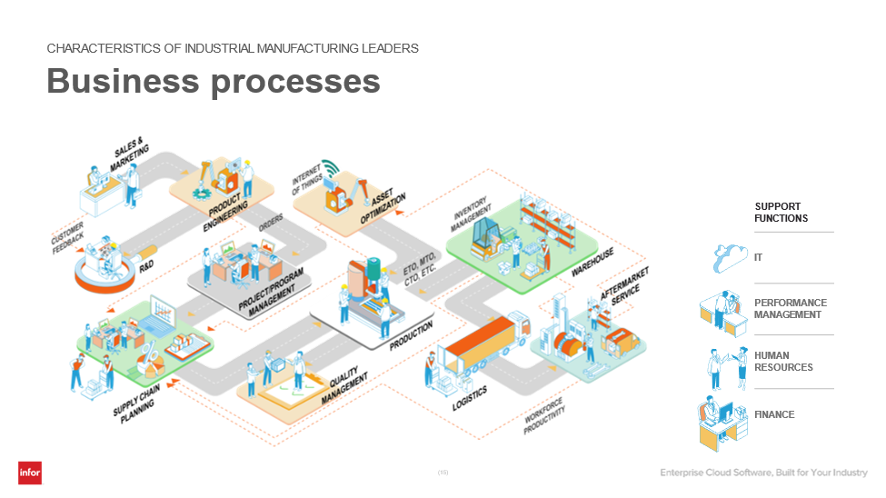 cloud-ERP-manufacturing 1