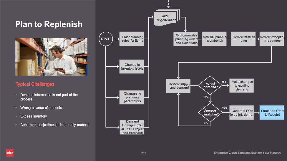 cloud-ERP-manufacturing 11