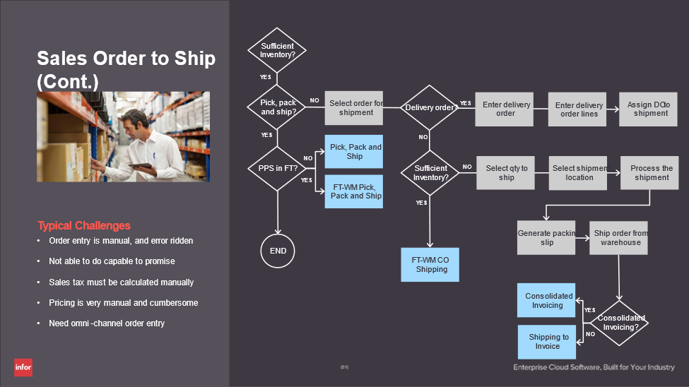 cloud-ERP-manufacturing 13