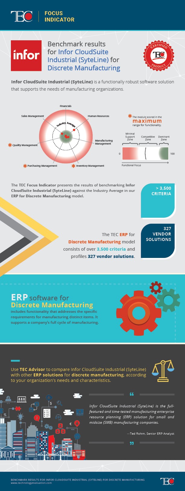 cloud-ERP-manufacturing 2
