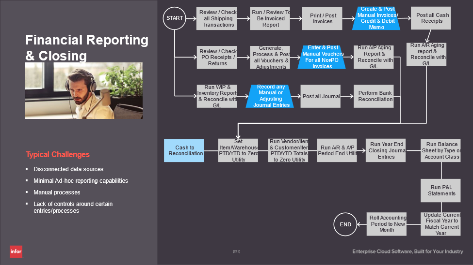 cloud-ERP-manufacturing 31