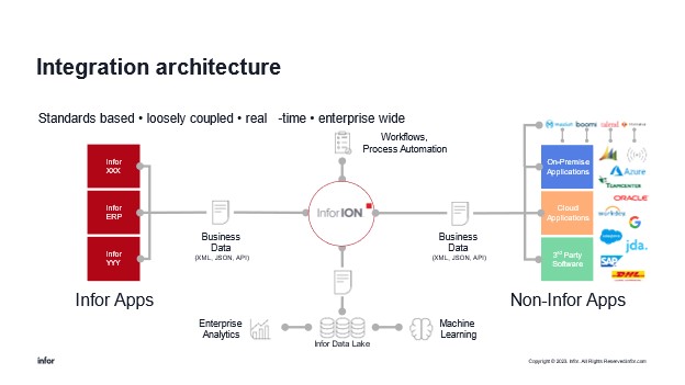 infor-os 5