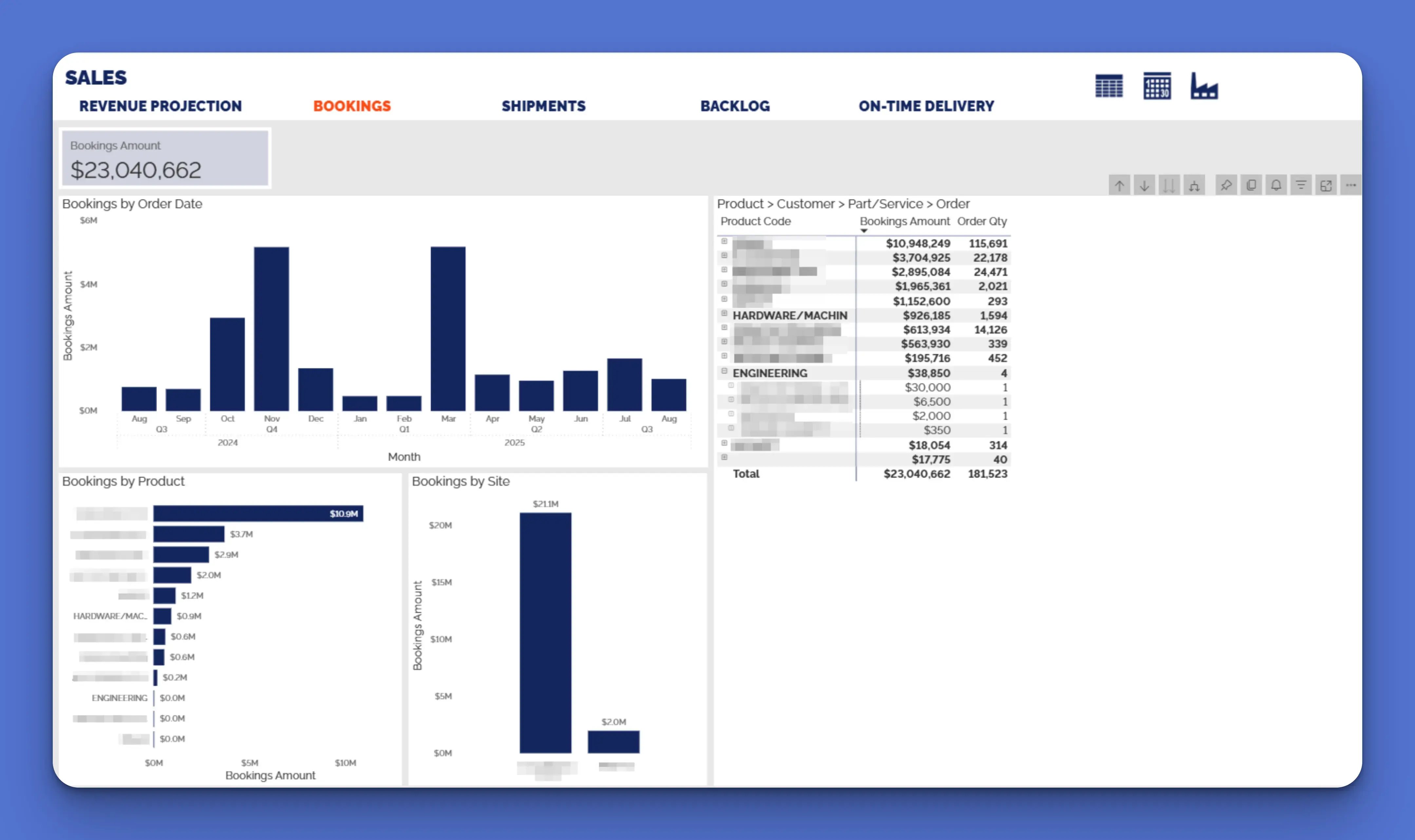 Power BI dashboards & reports: Bookings Report