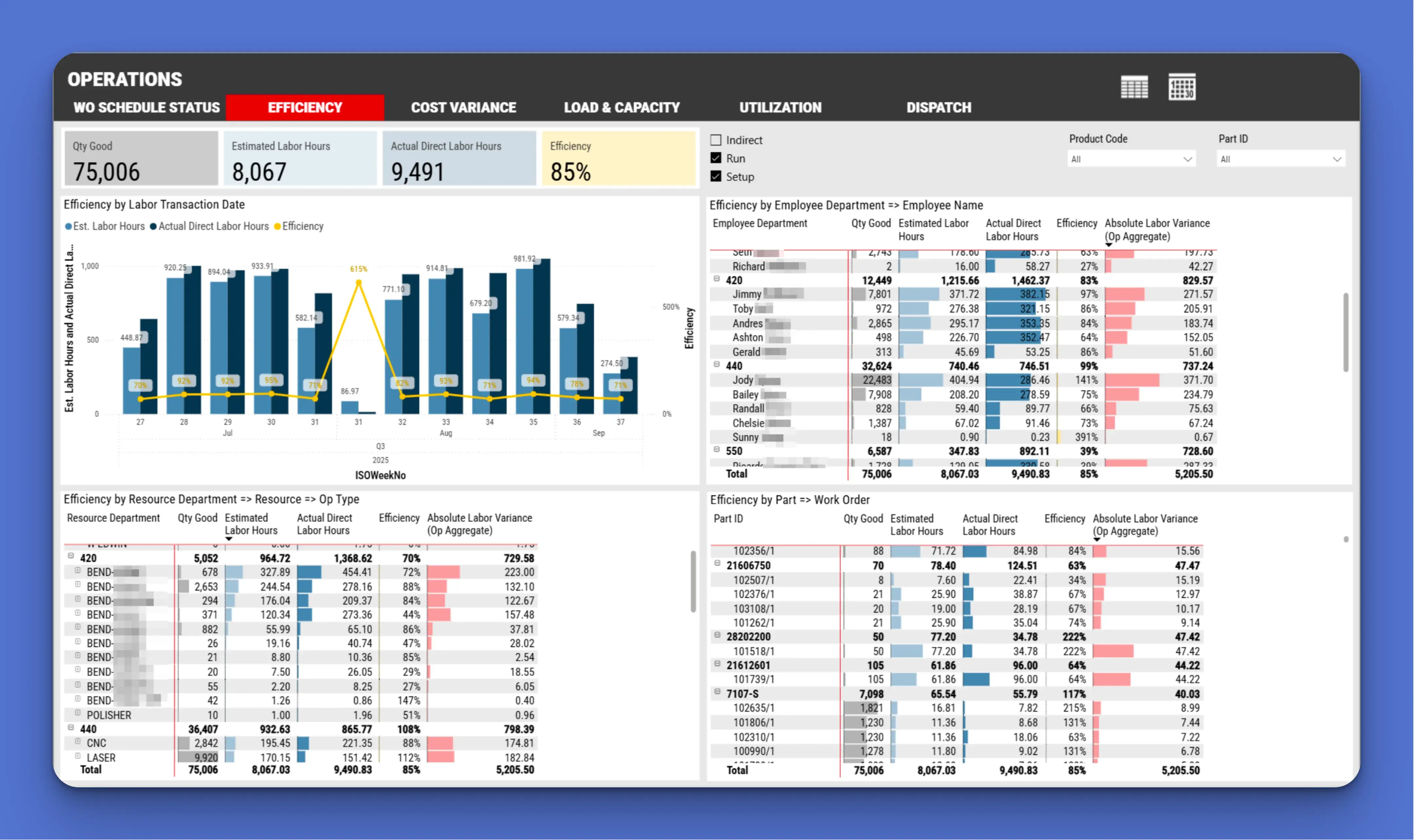 Power BI dashboards & reports: Efficiency Report