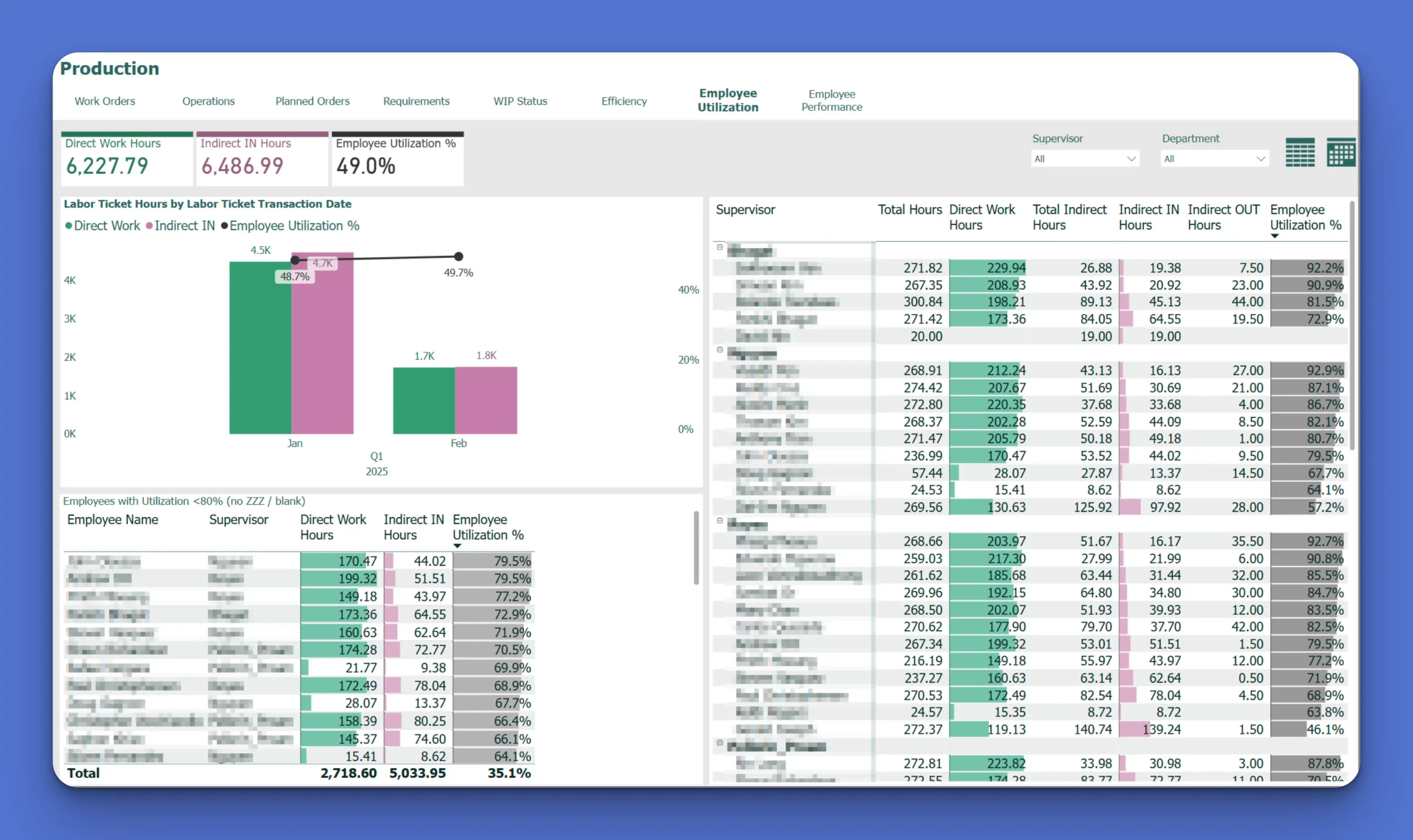 Power BI dashboards & reports: Employee Utilization Report