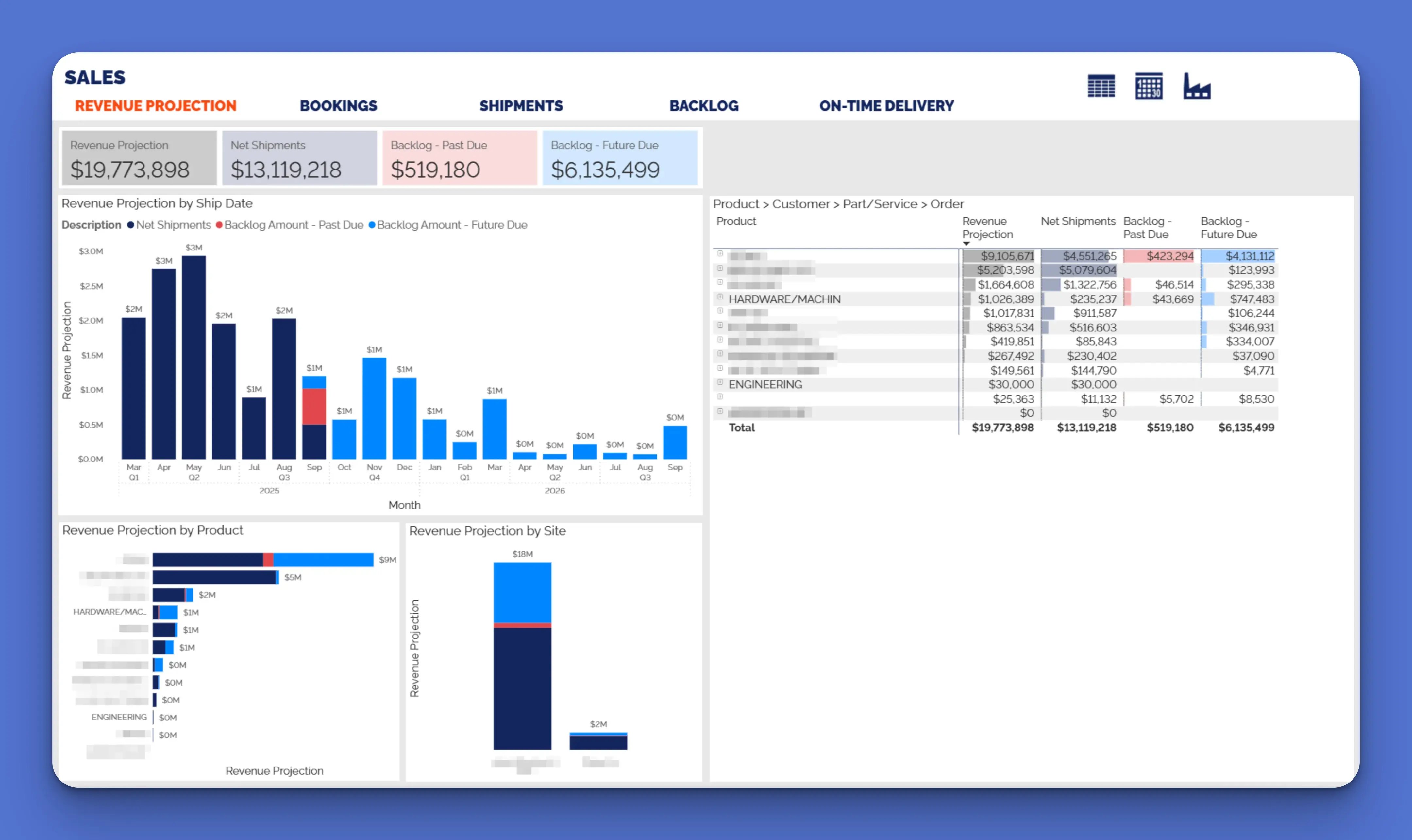 Power BI dashboards & reports: Revenue Projection Report