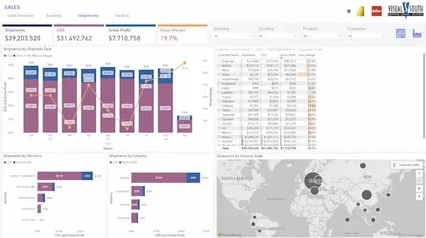 powerBI-infor-erp