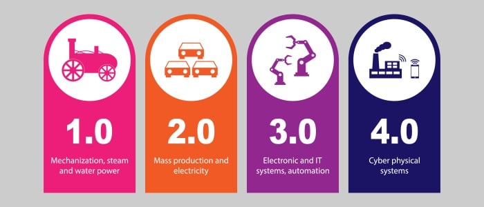 shop-floor-manager-industry-4.0