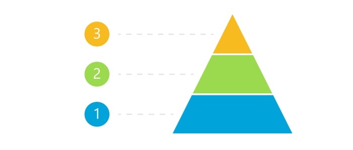 types-of-erp