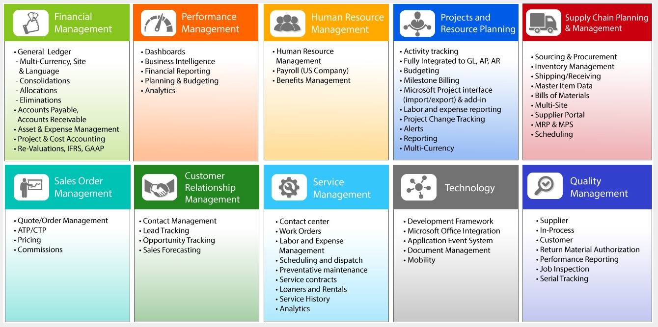 Functional Footprint